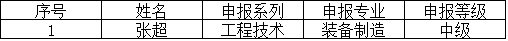 关于中、高级职称申报的补充公示